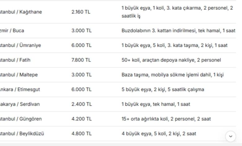 2026 hamal ve taşıma ücretleri