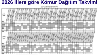 2026 İllere Göre Devlet Kömür Yardımı Dağıtım