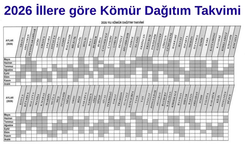 2026 İllere Göre Devlet Kömür Yardımı Dağıtım