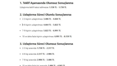 2026 Yılı Uzlaştırmacı Ücretleri Tablosu